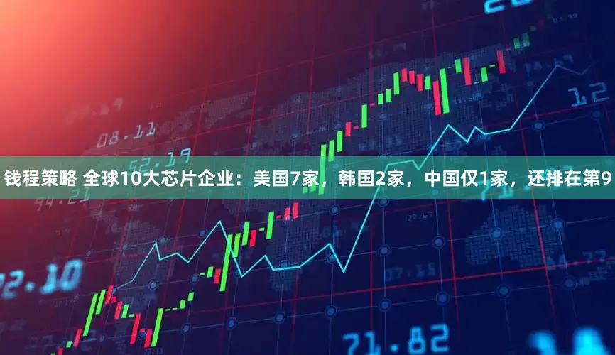 钱程策略 全球10大芯片企业：美国7家，韩国2家，中国仅1家，还排在第9